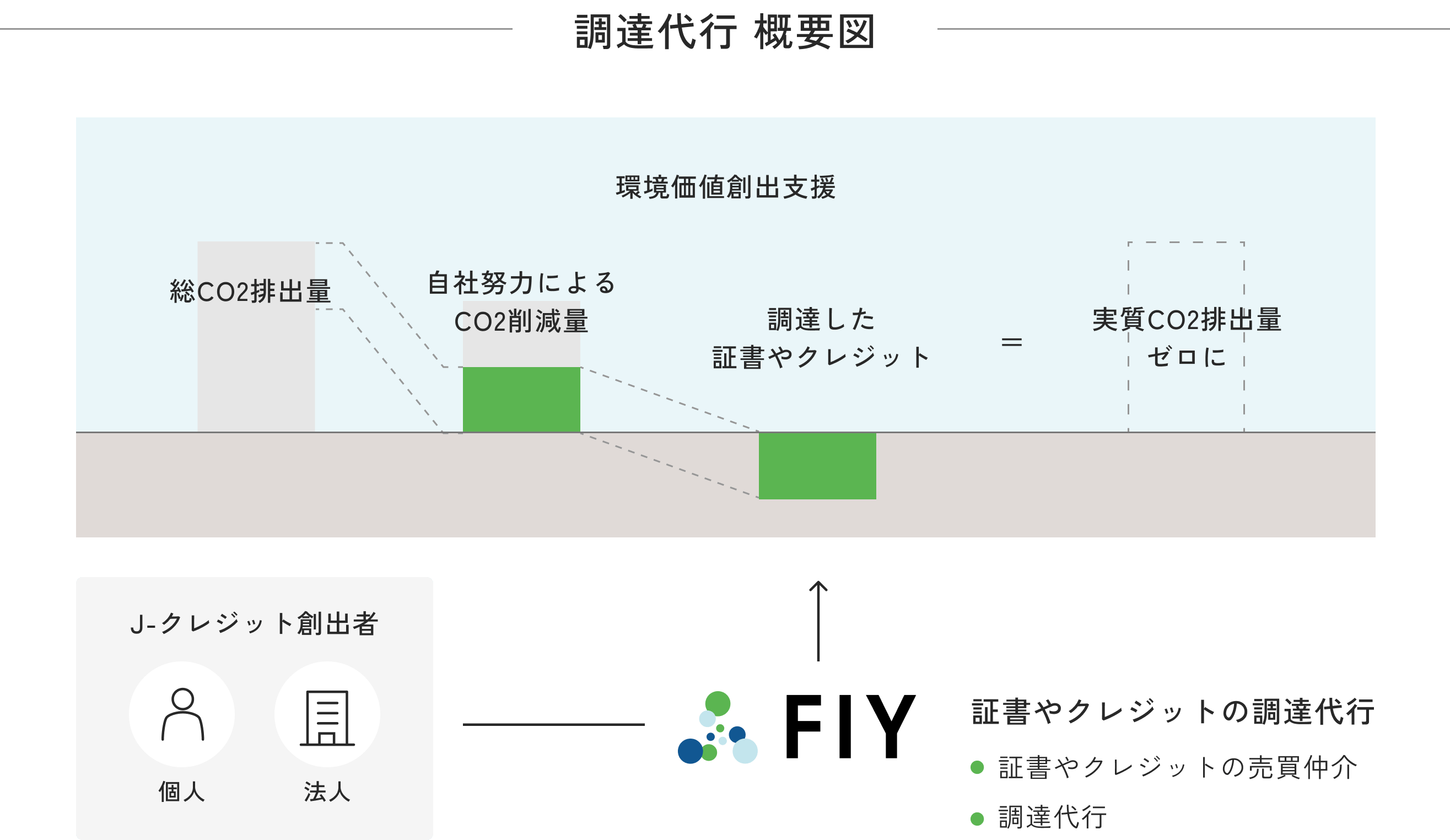 調達代行 概要図