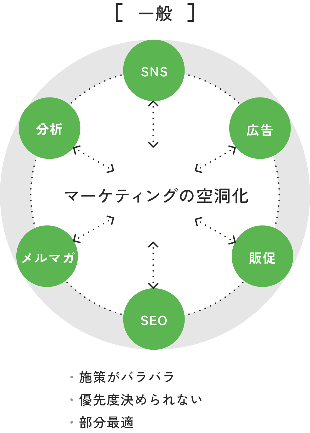 図 一般