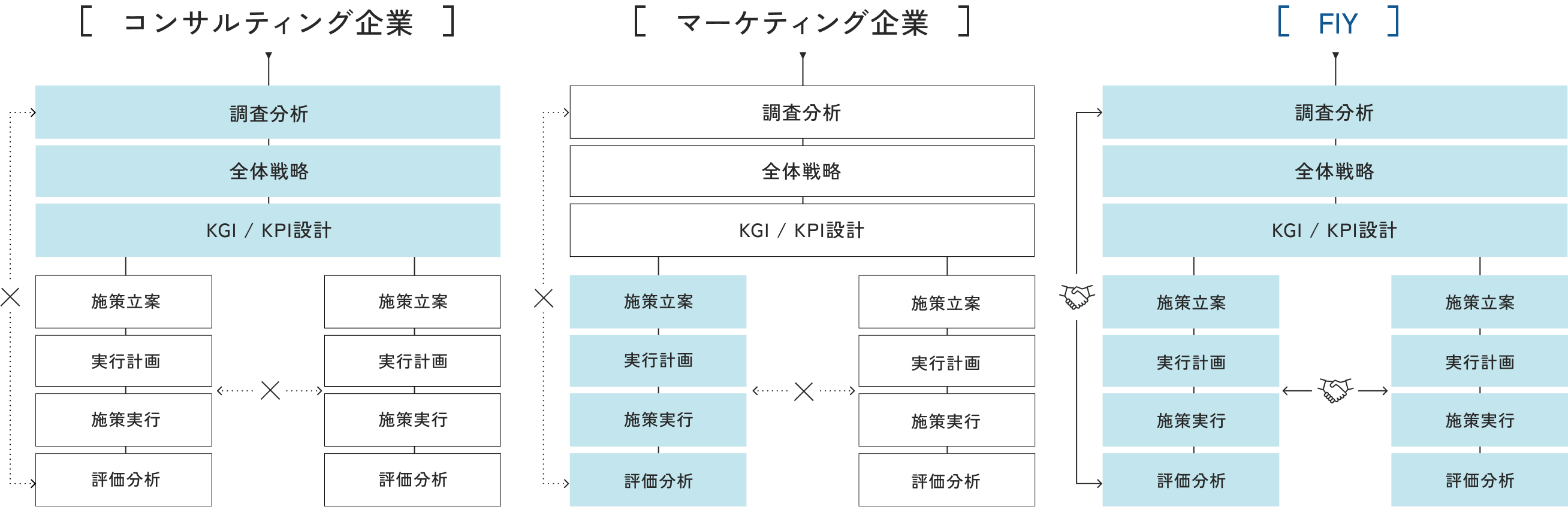 サービス全体図